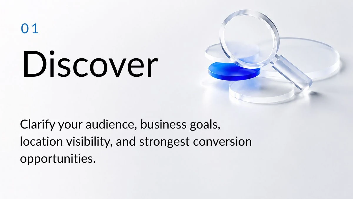 01 Discover. Clarify your audience, business goals, location visibility, and strongest conversion opportunities.